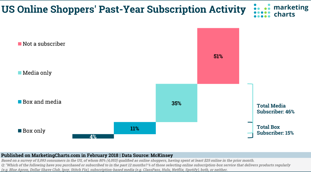 subscription services
