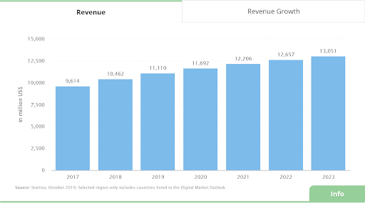 subscription stats