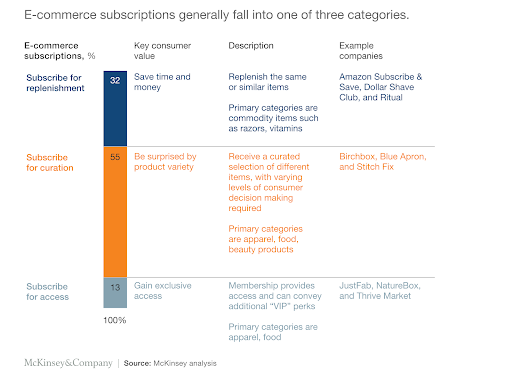 subscription industry
