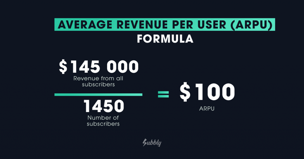 Subscription business model metrics - Average revenue per user (ARPU) formula