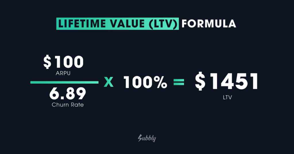 Subscription Business Model Metrics - Lifetime Value (LTV) formula