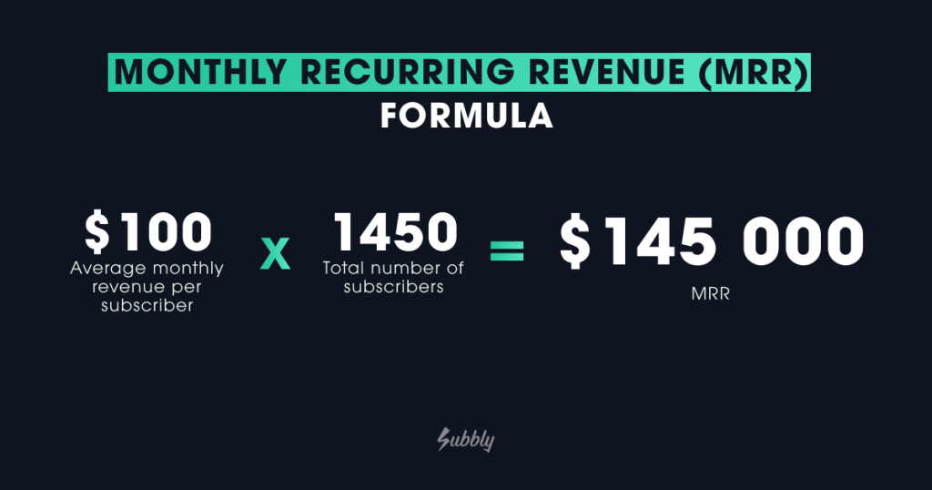 Monthly Recurring Revenue (MRR)