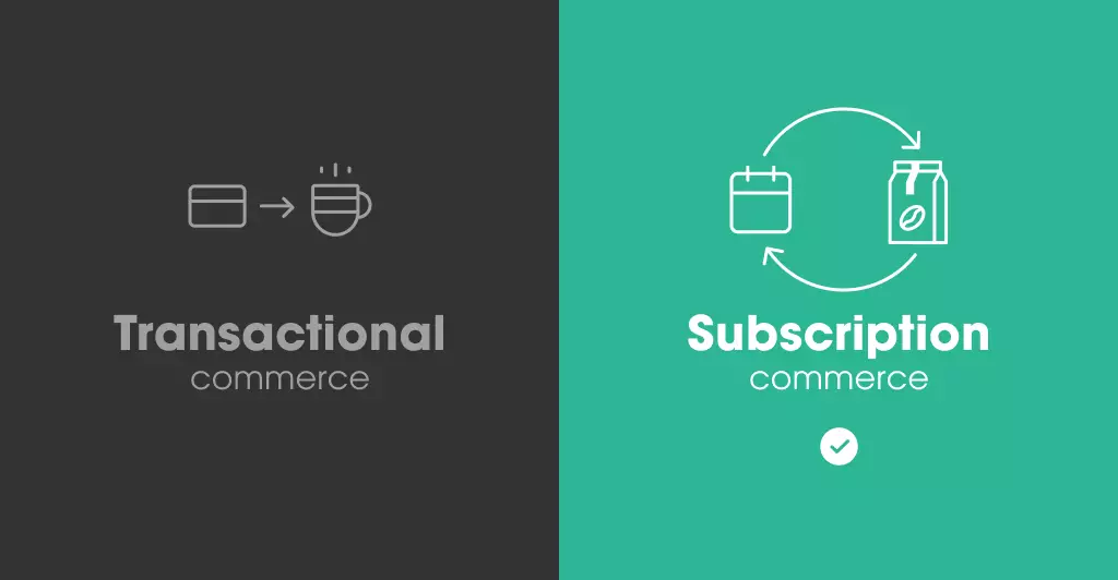 subscription commerce