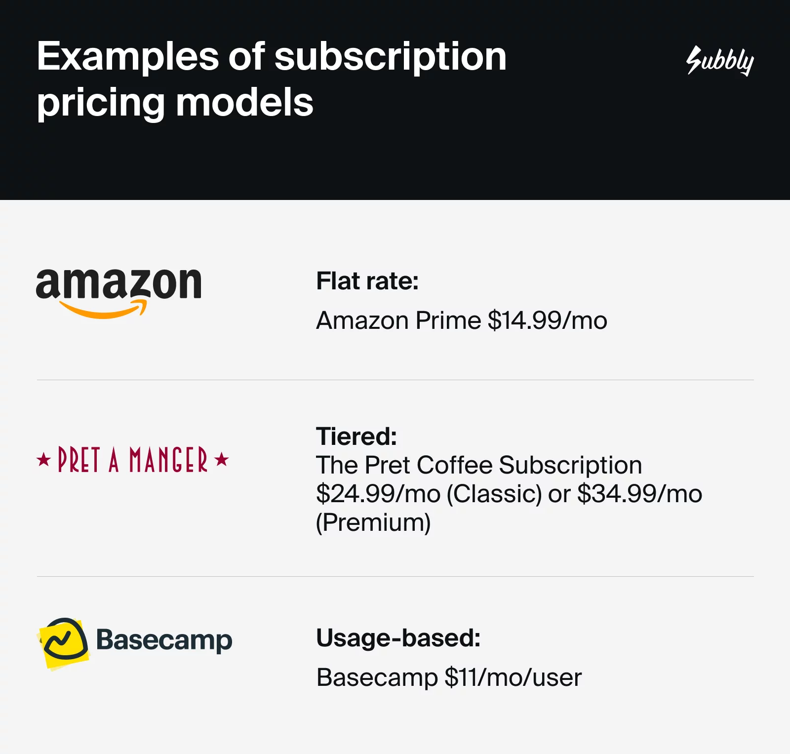 subscription revenue pricing model examples