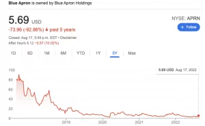 blue apron holdings