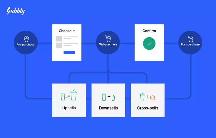 upsell-funnel-flowchart