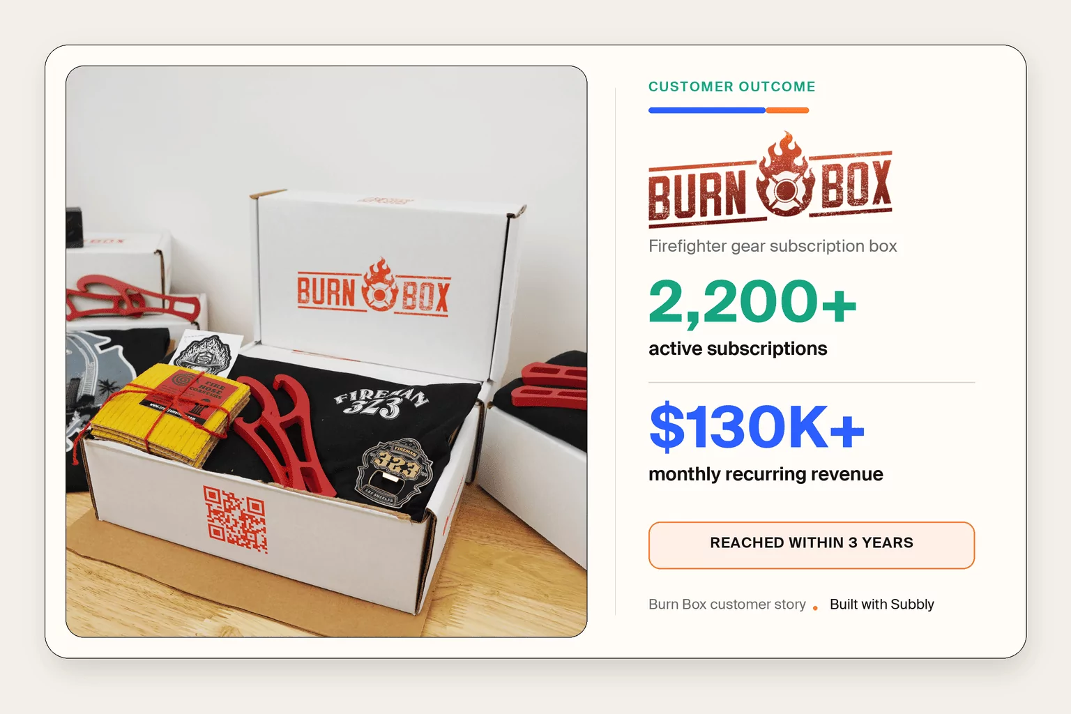 Burn Box subscription box with 2,200+ active subscriptions and $130K+ monthly recurring revenue