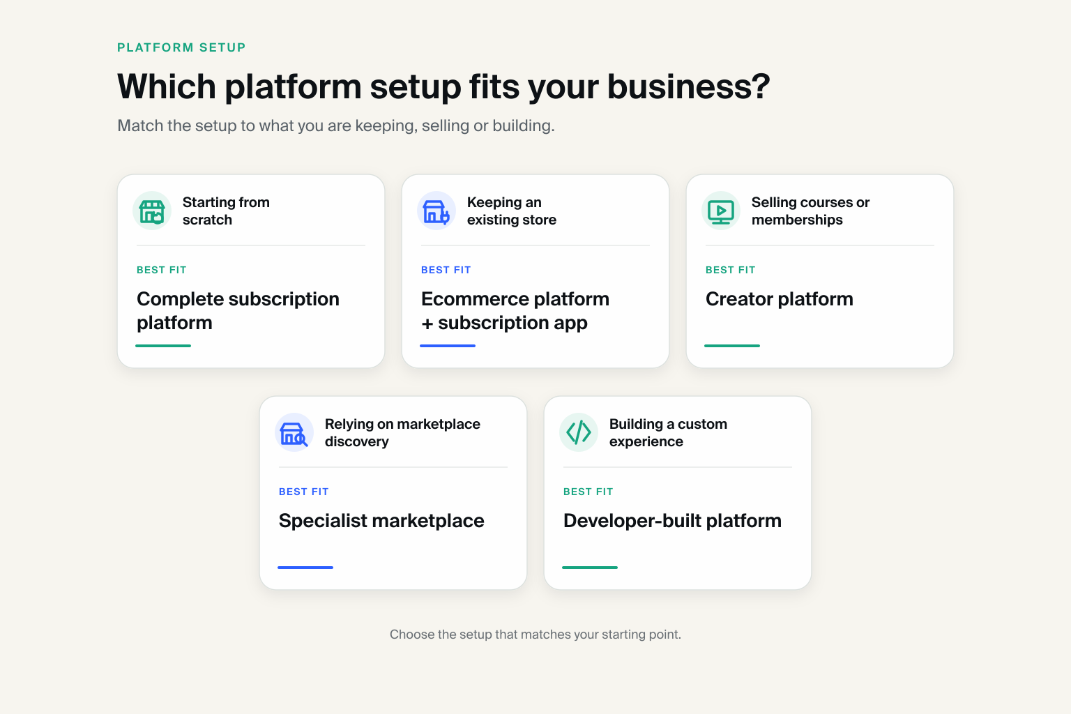 Five subscription platform setups matched to different business needs, from an all-in-one platform to a developer-built solution.